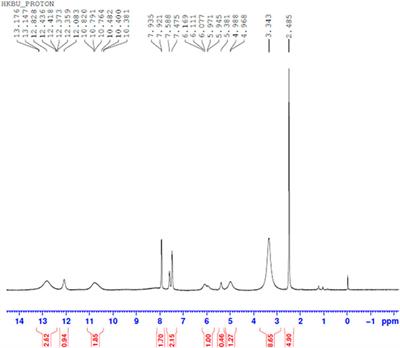 Selective Complex Precipitation for Ferro-Chrome Separation From Electroplating Sludge Leaching Solution